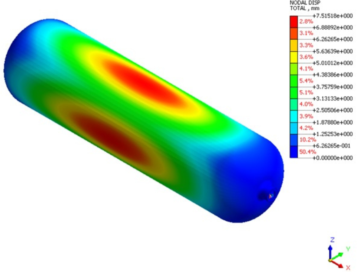 Underwater storage tank analysis