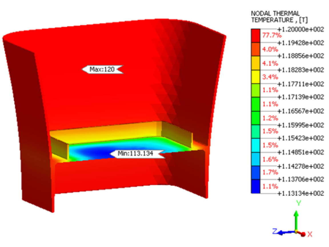 Thermal Analysis